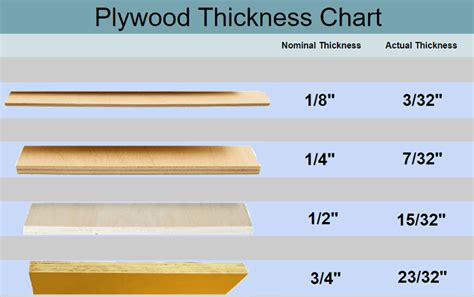 plywood thicknesses chart